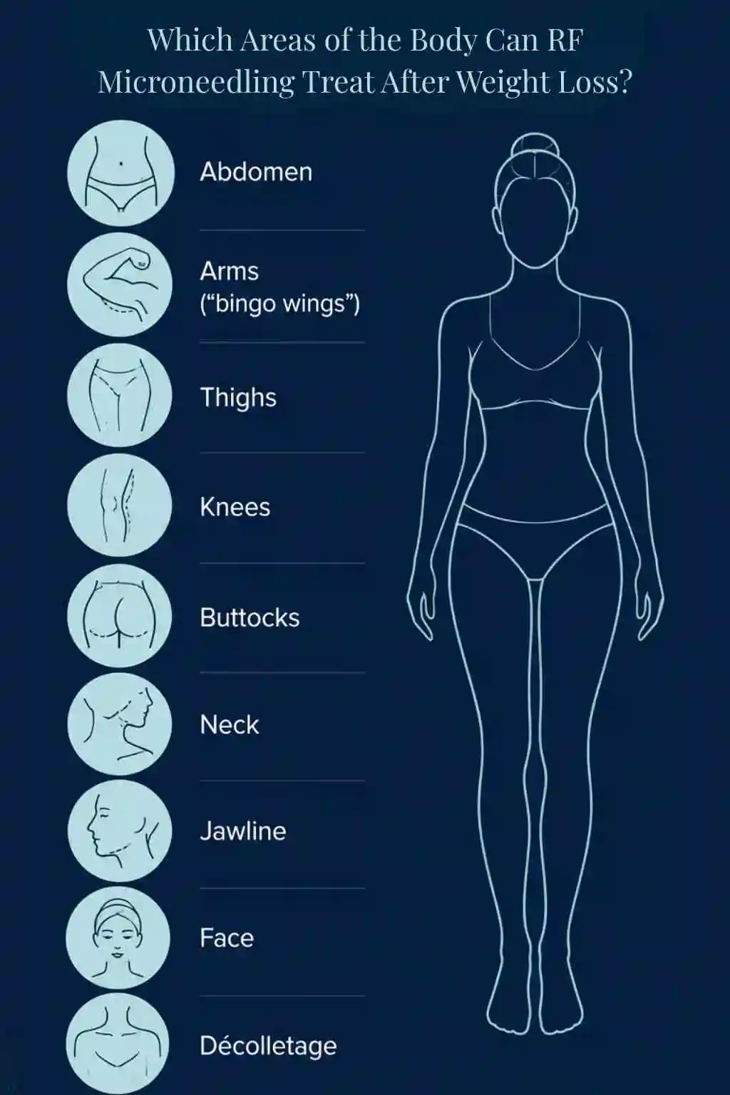 Which Areas of the Body Can RF Microneedling Treat After Weight Loss Swadlincote?